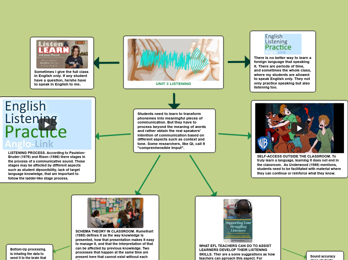 Students need to learn to transform phonem...- Mind Map