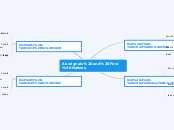 Aborignals and First Nations - Mind Map