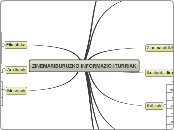 ZINEMARIBURUZKO INFORMAZIO ITURRIAK - Mapa Mental