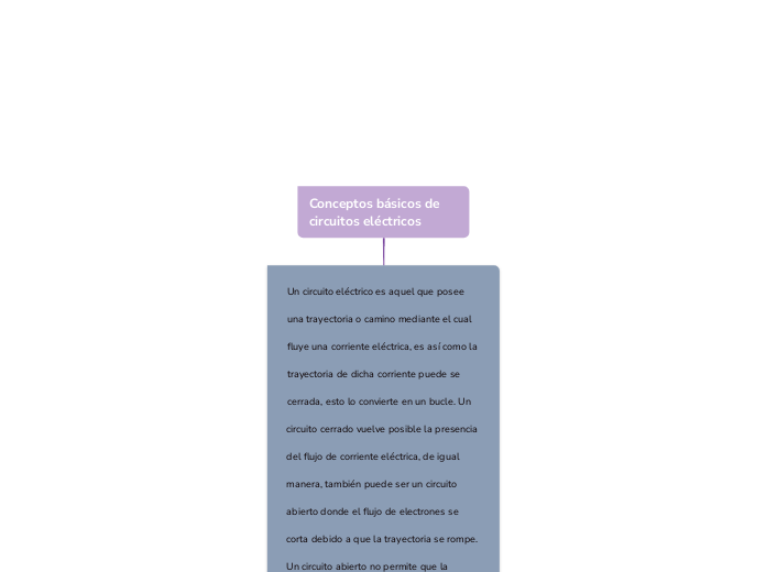 Conceptos básicos de circuitos eléctric...- Mapa Mental