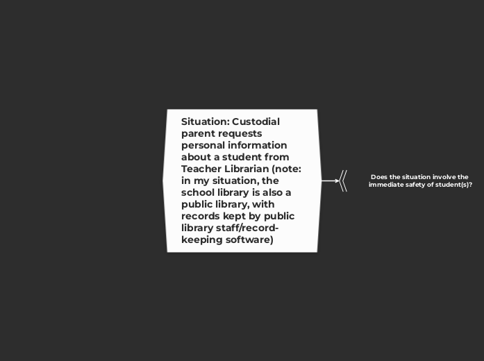 Situation: Custodial parent requests perso...- Mind Map