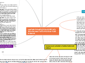 confiabilidad de la información en inte...- Mapa Mental