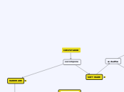 COMPUTADOR - Mapa Mental