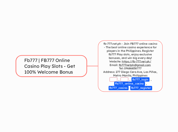 Fb777 | FB777 Online Casino Play Slots - G...- Mind Map