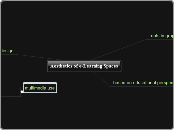 Aesthetics of e-Learning Spaces - Mind Map