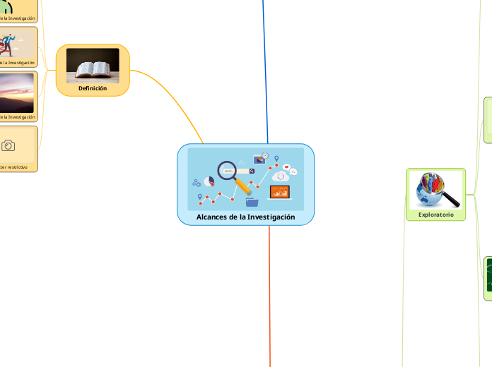 Alcances de la Investigación - Mapa Mental