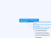 1 L'ésser humà i la salut - Mind Map