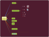 חקר אלי יוון - Mind Map