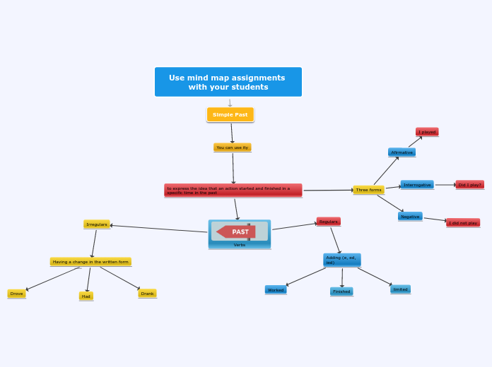 Use mind map assignments with your student...- Mind Map