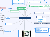 Conocimientos TIC - Mapa Mental