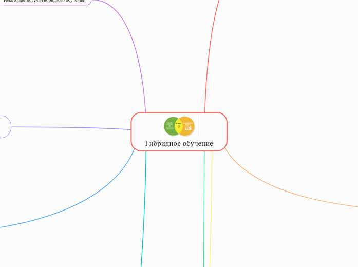 Гибридное обучение - Мыслительная карта