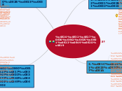 ภาวะโลกร้อน - Mind Map