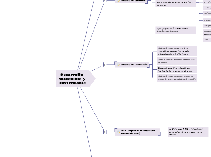 Desarrollo sostenible y sustentable