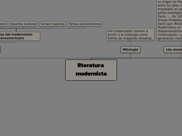 literatura modernista - Mapa Mental