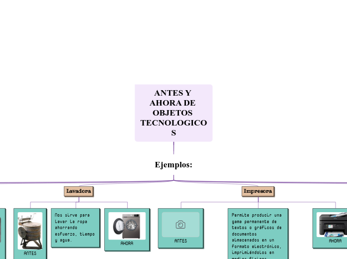 ANTES Y AHORA DE OBJETOS TECNOLOGICOS