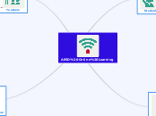 AESD Online Learning - Mind Map