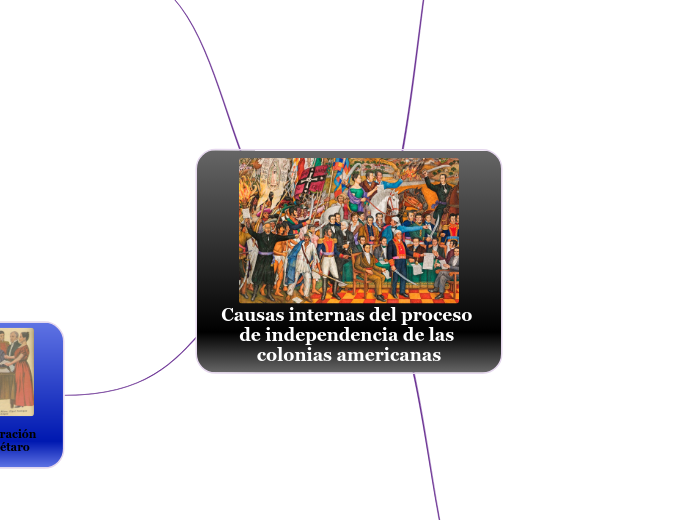 Causas internas del proceso de independencia de las colonias americanas