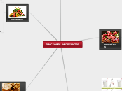 FUNCIONES NUTRIENTES - Mapa Mental