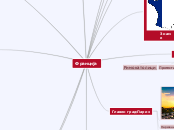 Франција - Mind Map