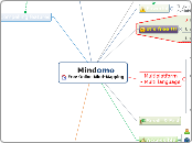 Mindomo Free Online Mind-Mapping - Mind Map