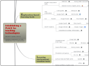 AGALVIS (2011) Establishing a PLACE for te...- Mind Map