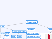 Functions - Mind Map
