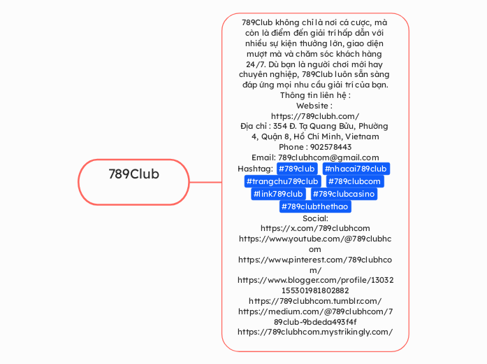 789Club - Mindmap