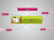 min map - Mind Map