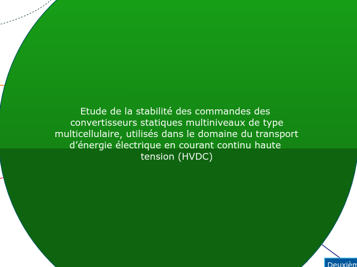 Etude de la stabilité des commandes d...- Carte Mentale