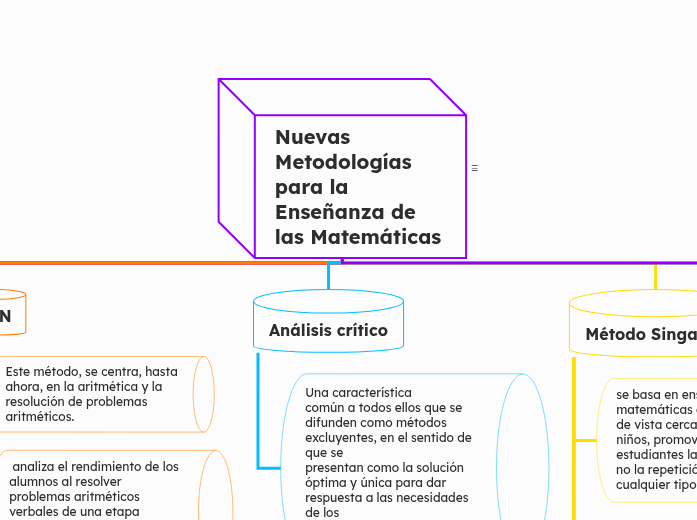 Nuevas Metodologías para la Enseñanza de las Matemáticas