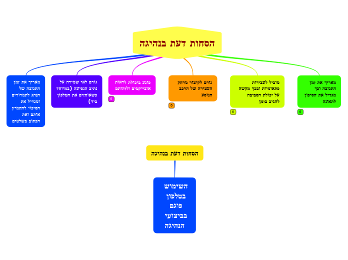 הסחות דעת בנהיגה