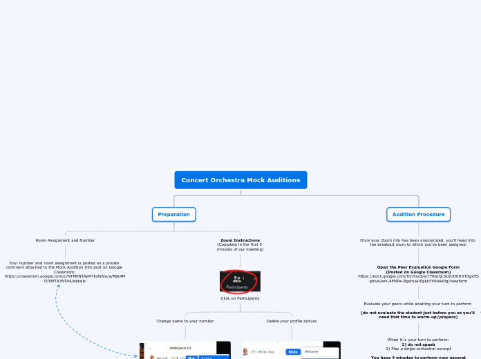 Concert Orchestra Mock Auditions - Mind Map