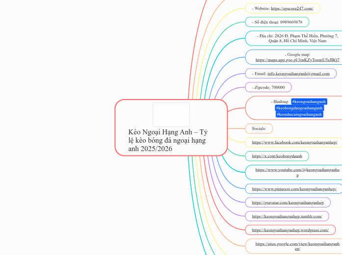 Kèo Ngoại Hạng Anh – Tỷ lệ kèo bóng đá ngoạ...- Mindmap