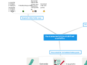 Fundamentos de Producción - Mapa Mental