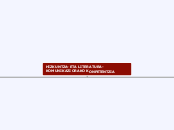 HIZKUNTZA- ETA LITERATURA- KOMUNIKAZIORAKO...- Mind Map