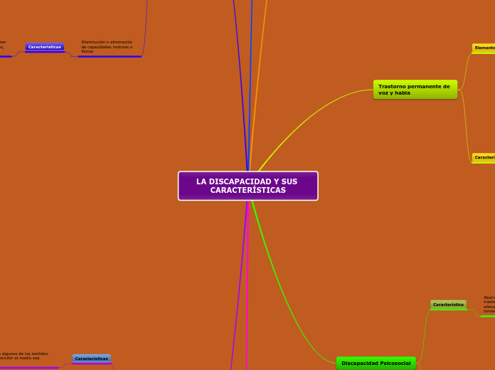 LA DISCAPACIDAD Y SUS CARACTERISTICAS