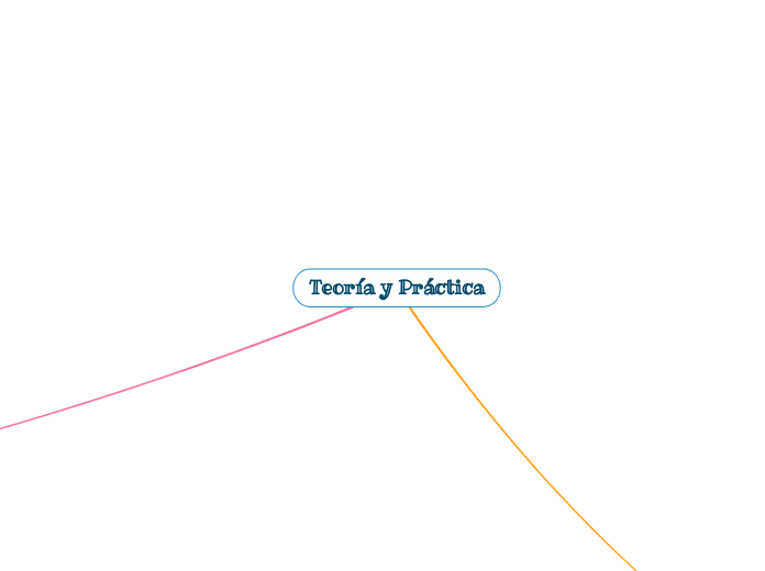 Teoría y Práctica - Mapa Mental