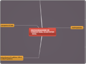 MICROORGANISM IN TERRESTRIAL ECOSYSTEM    ...- Mind Map