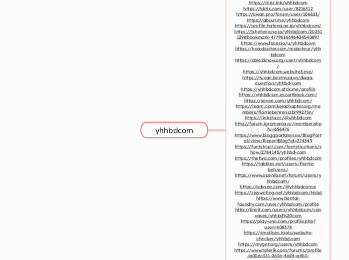 yhhbdcom - Mind Map