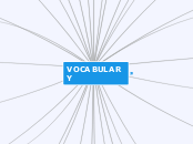 VOCABULARY - Mind Map