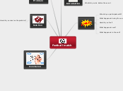 Football match - Mind Map