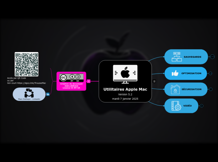 Utilitaires Apple Mac
Version 5.2
mar...- Carte Mentale