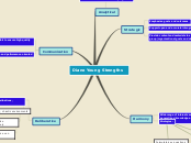 Diane Young Strengths - Mind Map