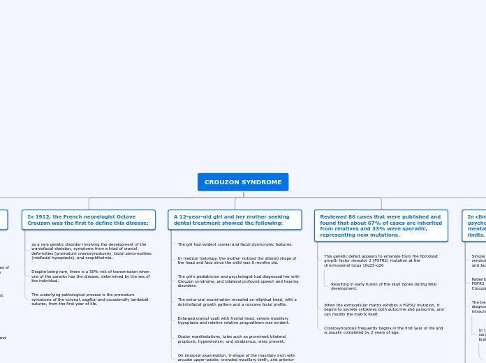 CROUZON SYNDROME - Mind Map