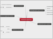 Типология проектов - Мыслительная карта