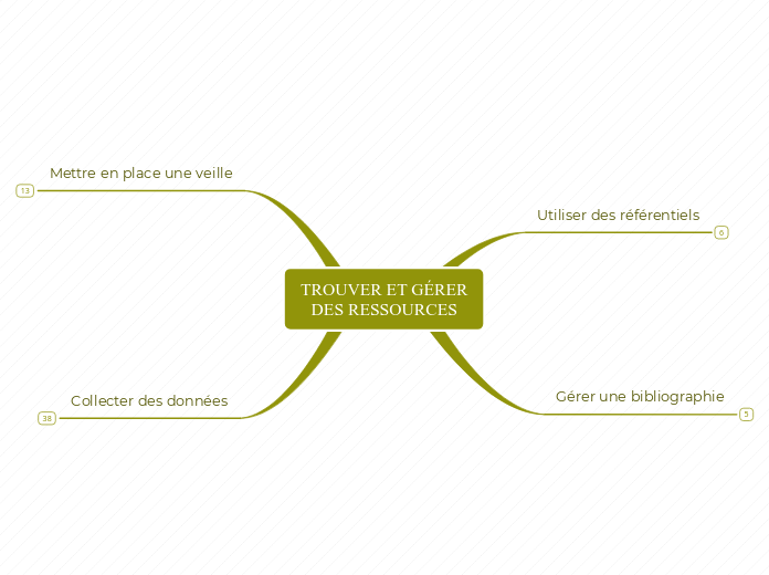 BaO_1_trouver- - Carte Mentale