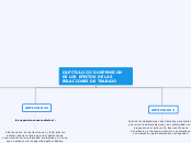 CAPITULO III SUSPENSION DE LOS EFECTOS ...- Mapa Mental