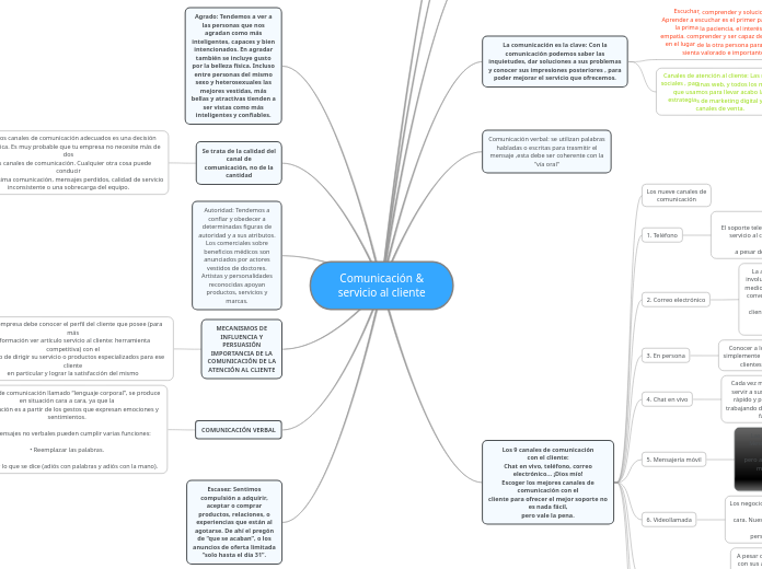 Comunicación &amp;
servicio al cliente - Mapa Mental