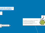 Ensemble, on peut changer le monde!

...- Carte Mentale
