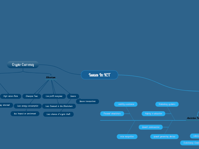 Issues In ICT - Mind Map